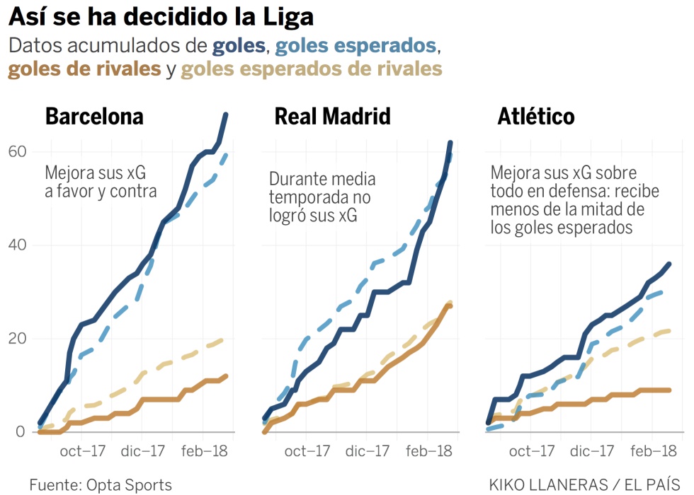 El Real Madrid recupera la pegada