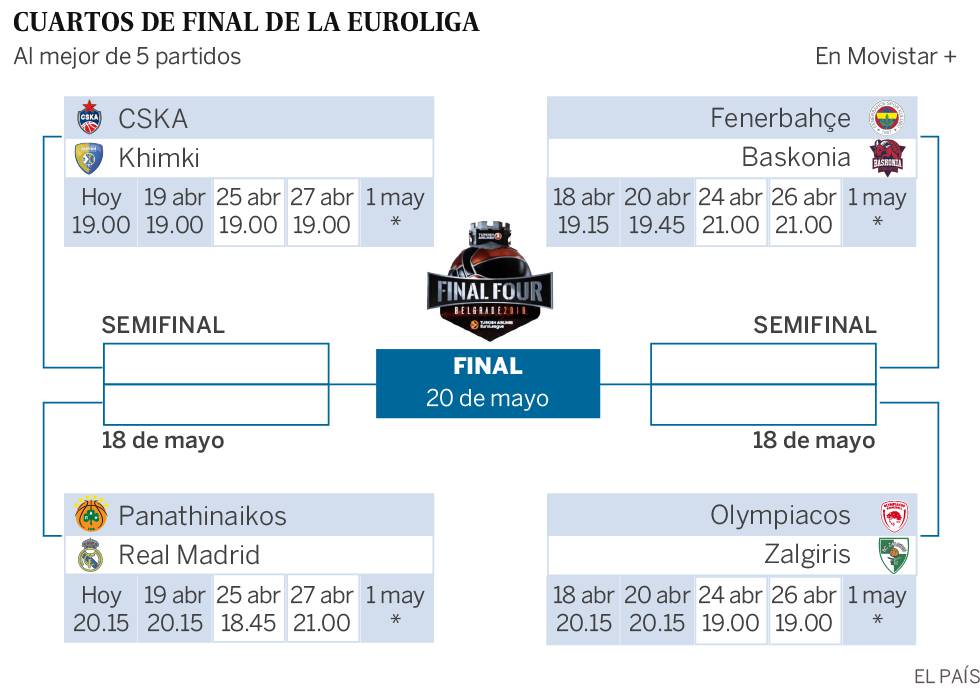 Más difícil todavía para Real Madrid y Baskonia