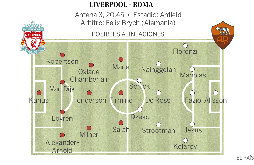 Liverpool vs Roma