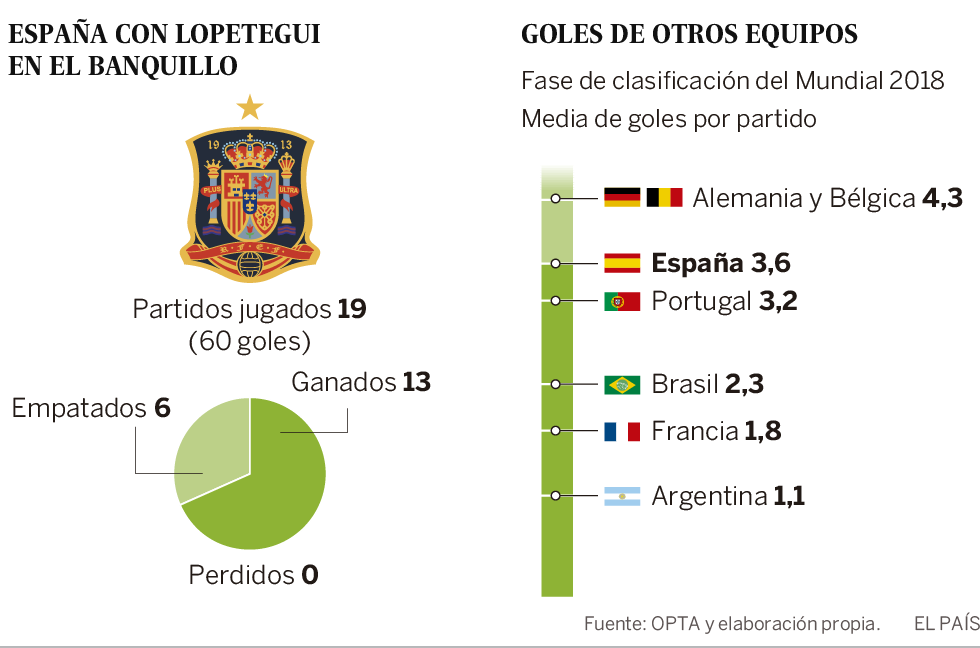 España tropieza con Costa