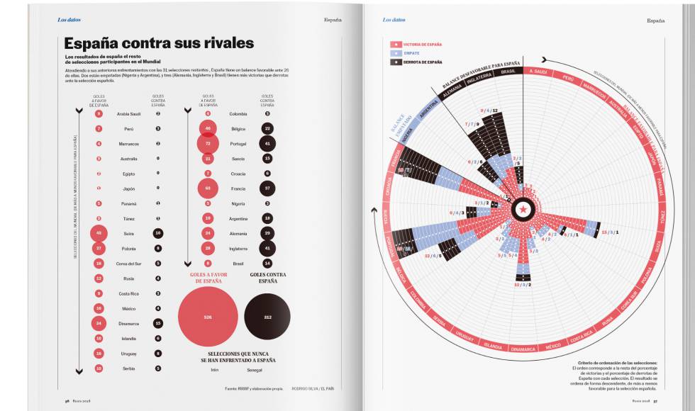 Toda la información del Mundial en una revista especial gratis con EL PAÍS