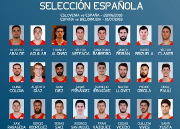 La lista de España para la tercera ‘ventana’ incluye a un ‘nba’ y 8 jugadores de Euroliga