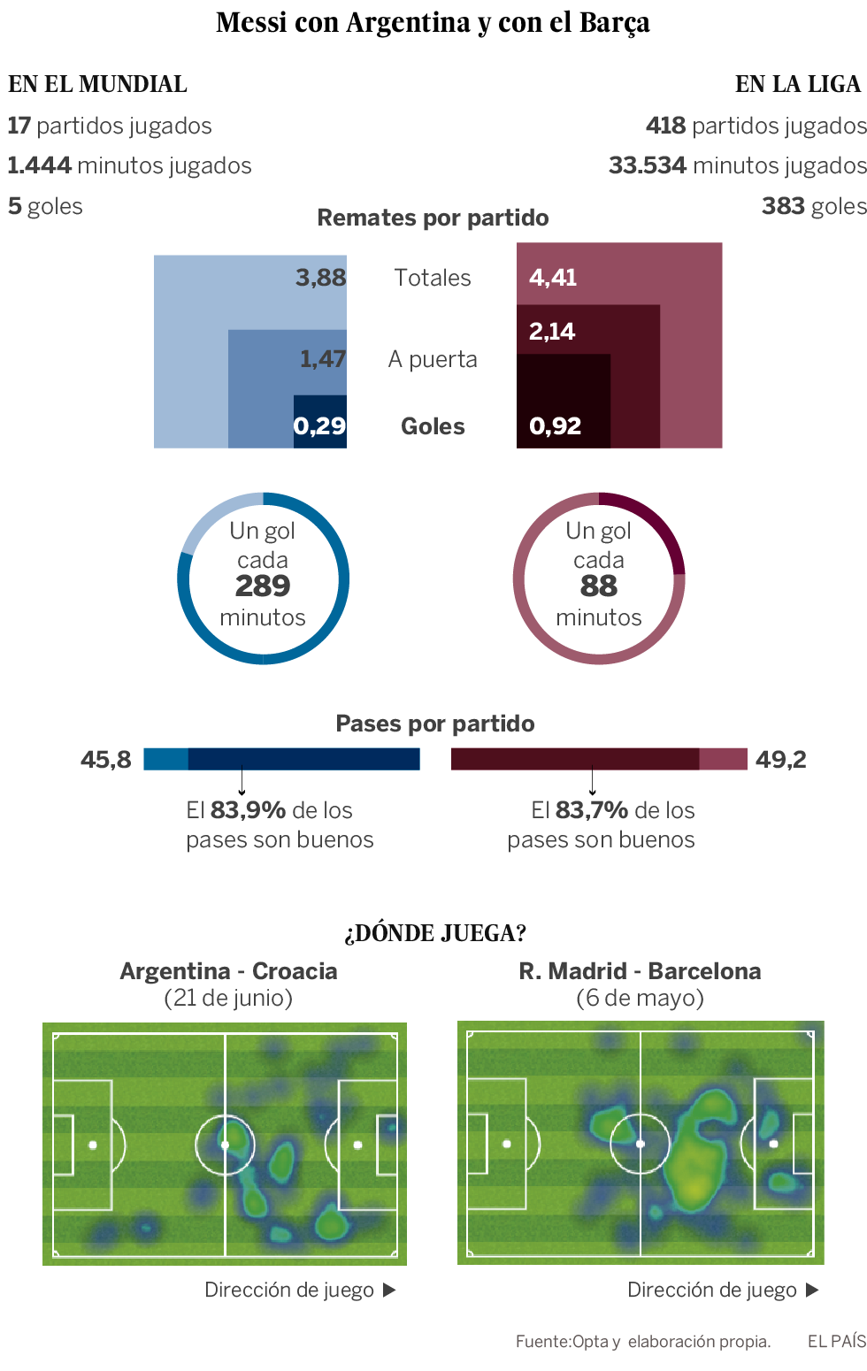 El abatimiento contagioso de Messi