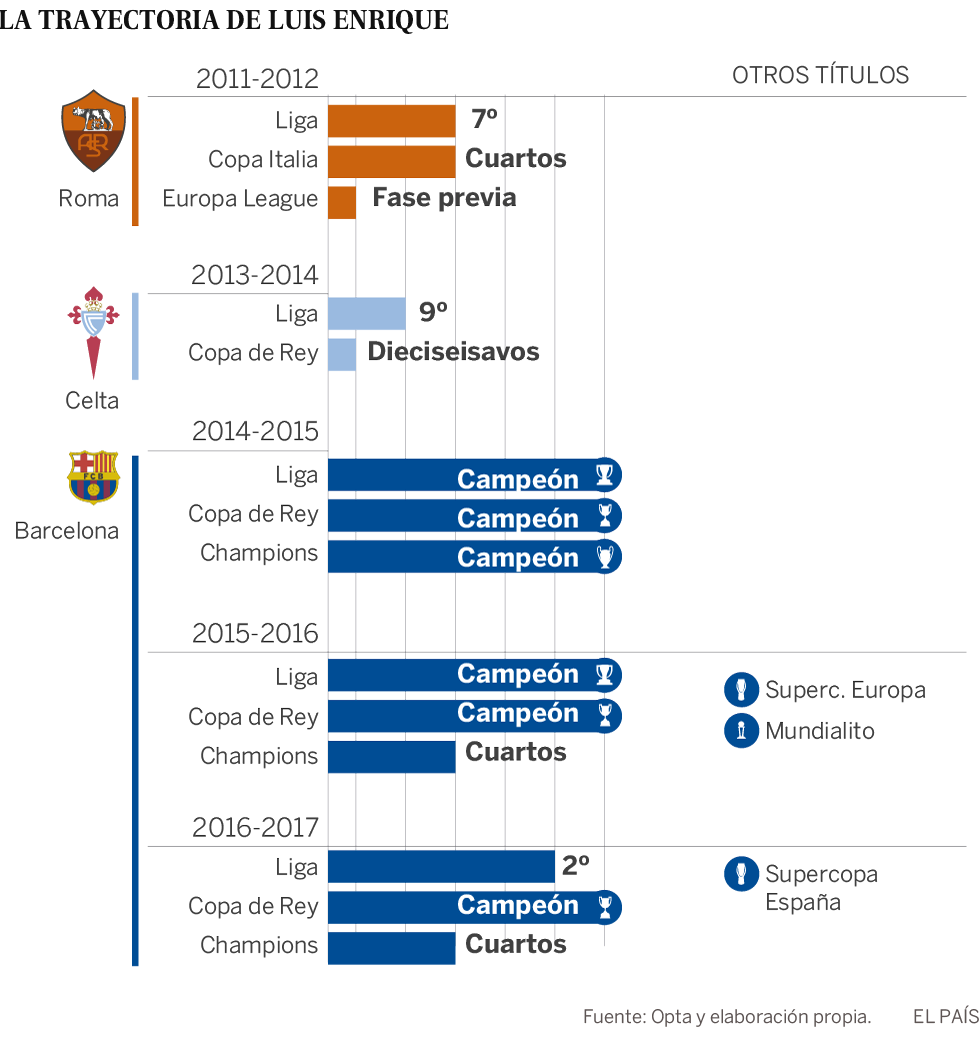Luis Enrique, elegido para poner orden en España