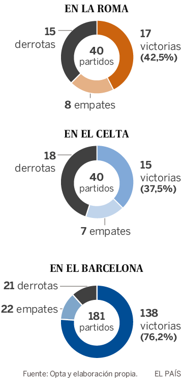 Luis Enrique, elegido para poner orden en España