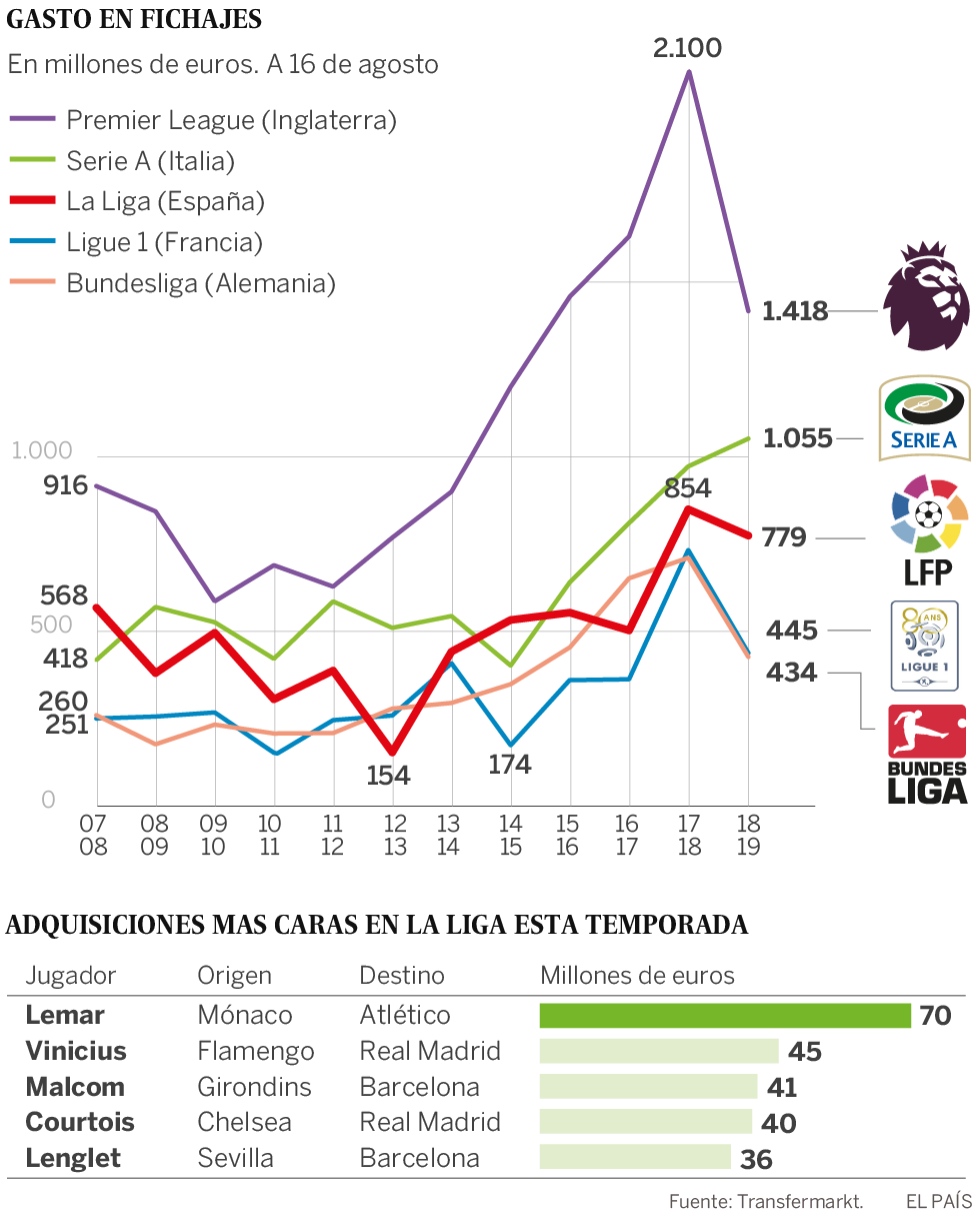 Messi busca rival en LaLiga