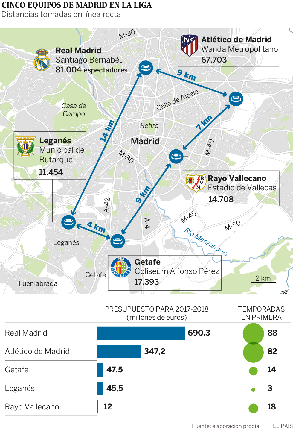 Algo se mueve en Madrid