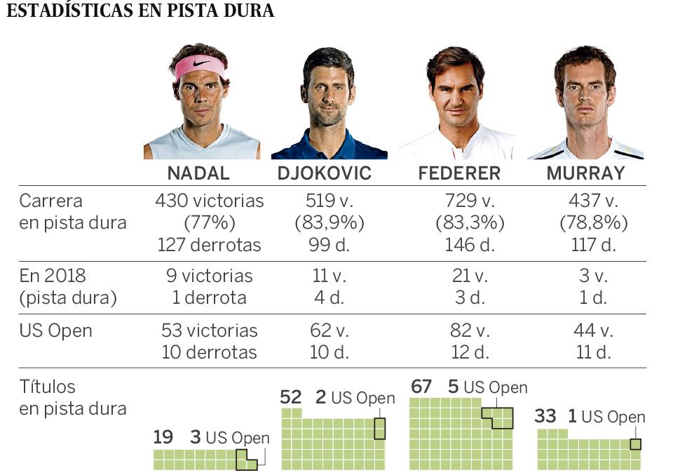 El despertar de Djokovic lo cambia todo