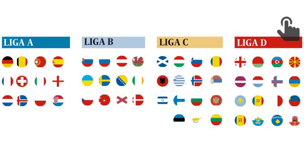 UEFA Nations League