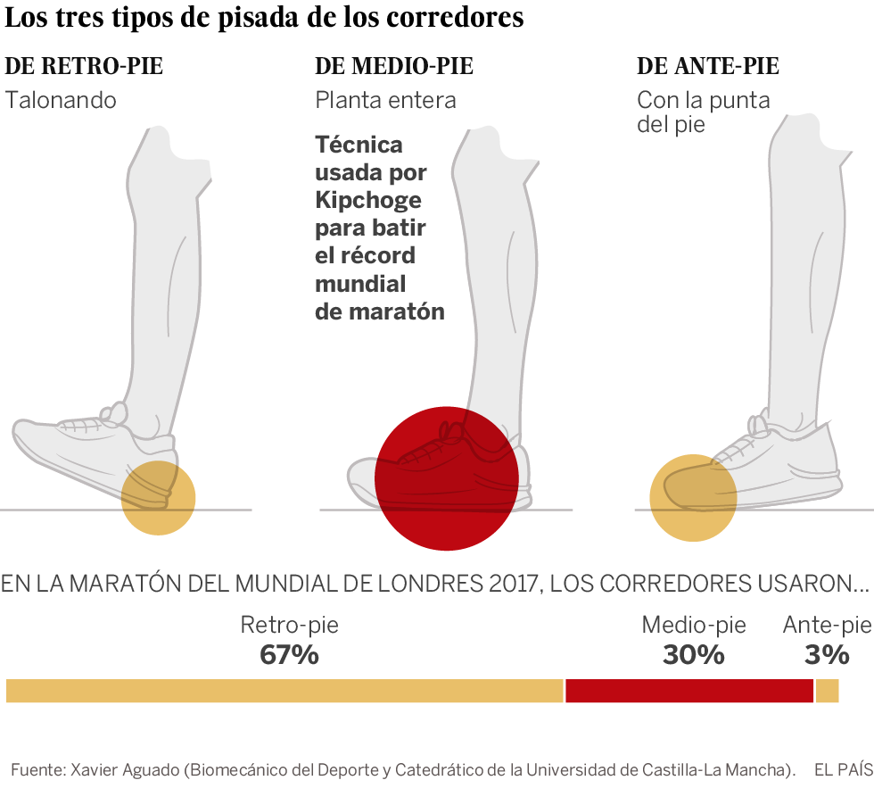 Cómo correr: de vuelta a los orígenes