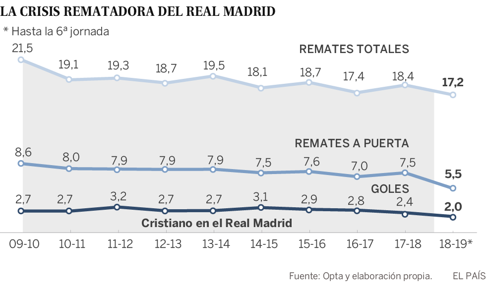 La alargada sombra de Cristiano