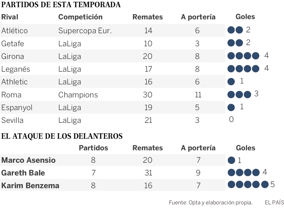 La alargada sombra de Cristiano