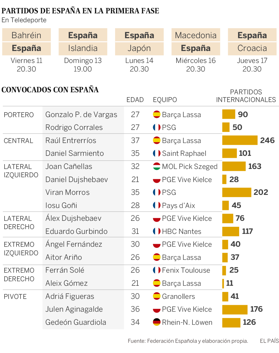 Mundial de balonmano