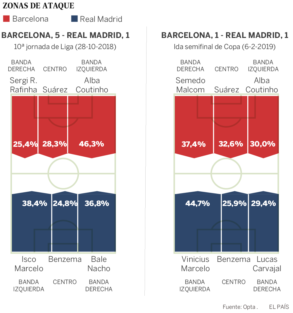 Lucas Vázquez, el nuevo Solari