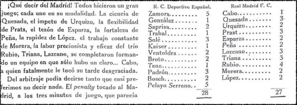 Puntuación que la revista Gran Vida da a los jugadores de R.C. Deportivo Español y Real Madrid F.C tras un partido.