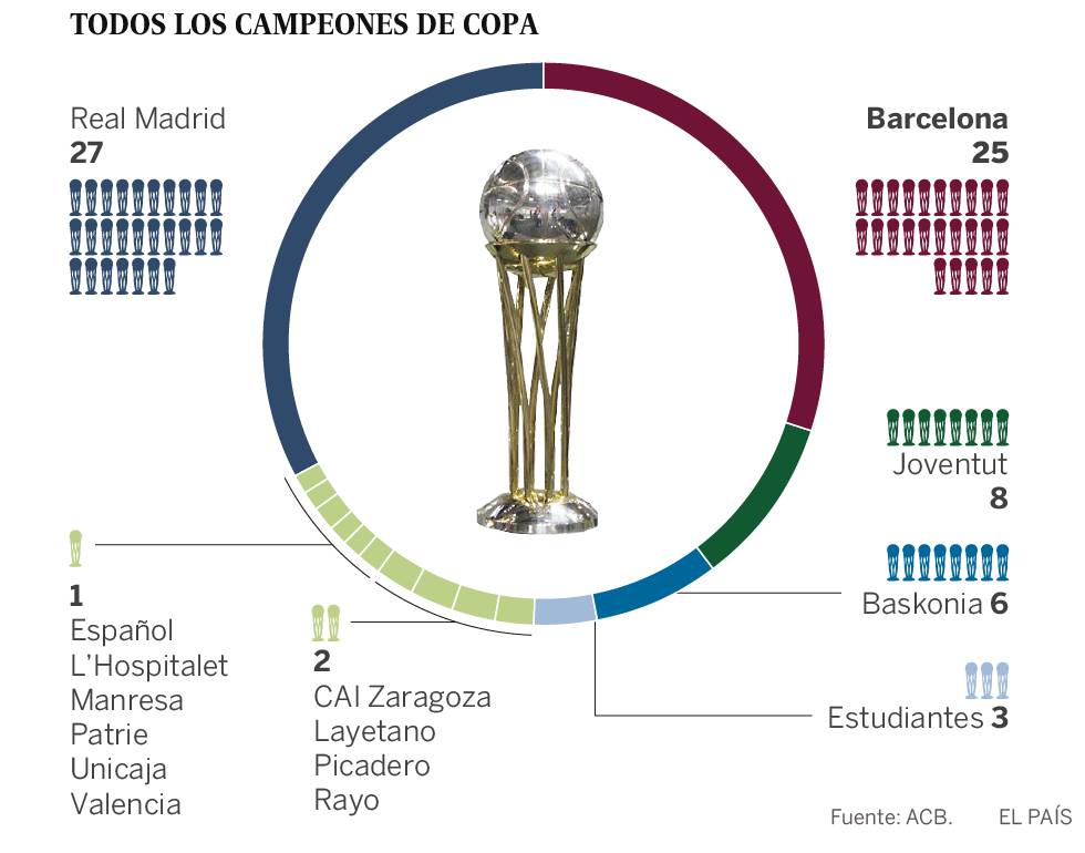 Copa del Rey de baloncesto 2019