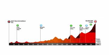 Perfil de la tercera etapa de la Volta.