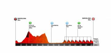 Yates y los colombianos López, Nairo y Bernal se juegan la Volta en Montjuïc