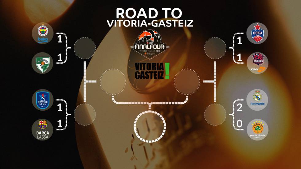 Campazzo se agiganta para colocar al Real Madrid a un paso de la Final Four
