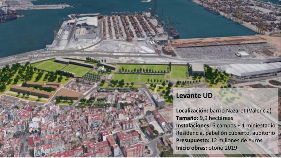 Más importante que cualquier fichaje: así serán las ciudades deportivas del futuro