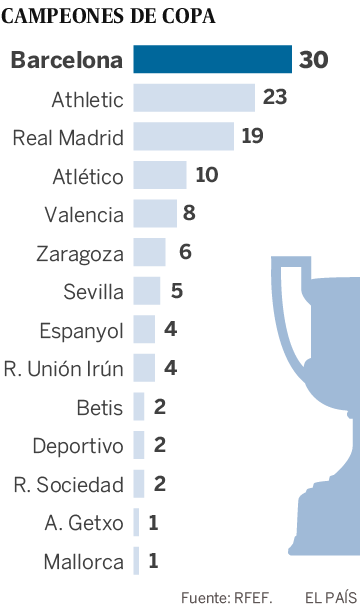 El Valencia secunda al Liverpool