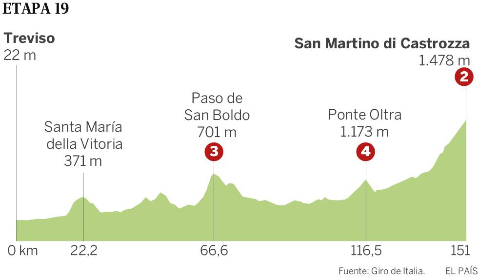 El fugado Cima derrota al sprint al pelotón, que yerra el cálculo