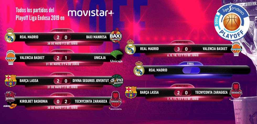 El Real Madrid alcanza su octava final de Liga consecutiva