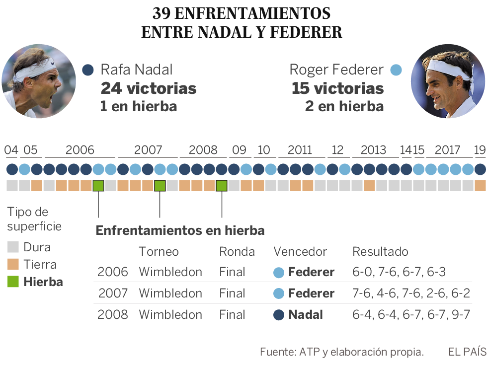 Rafa Nadal ya viste de verde