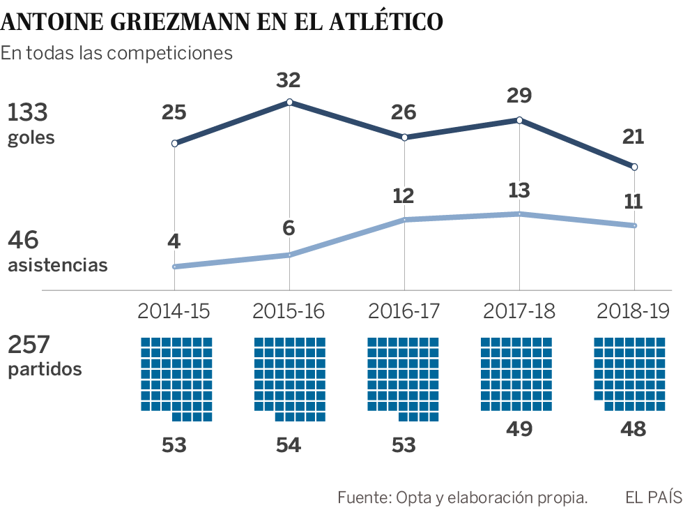 Griezmann: “Los trenes no pasan solo una vez”