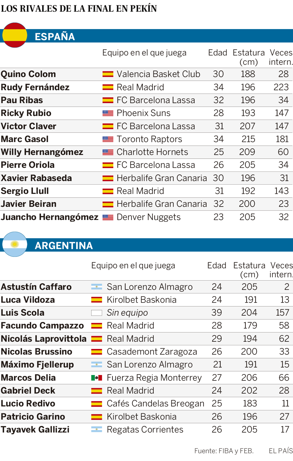 España y Argentina: dos pasiones mundiales