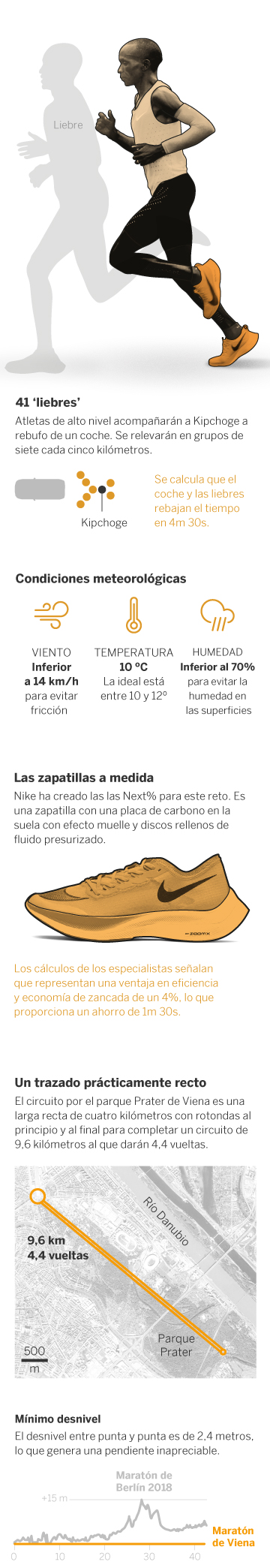 Instrucciones para hacer un maratón en menos de dos horas
