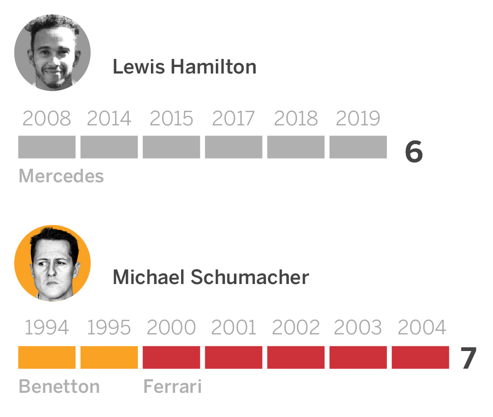 Sexto Mundial de Lewis Hamilton, a uno de Michael Schumacher