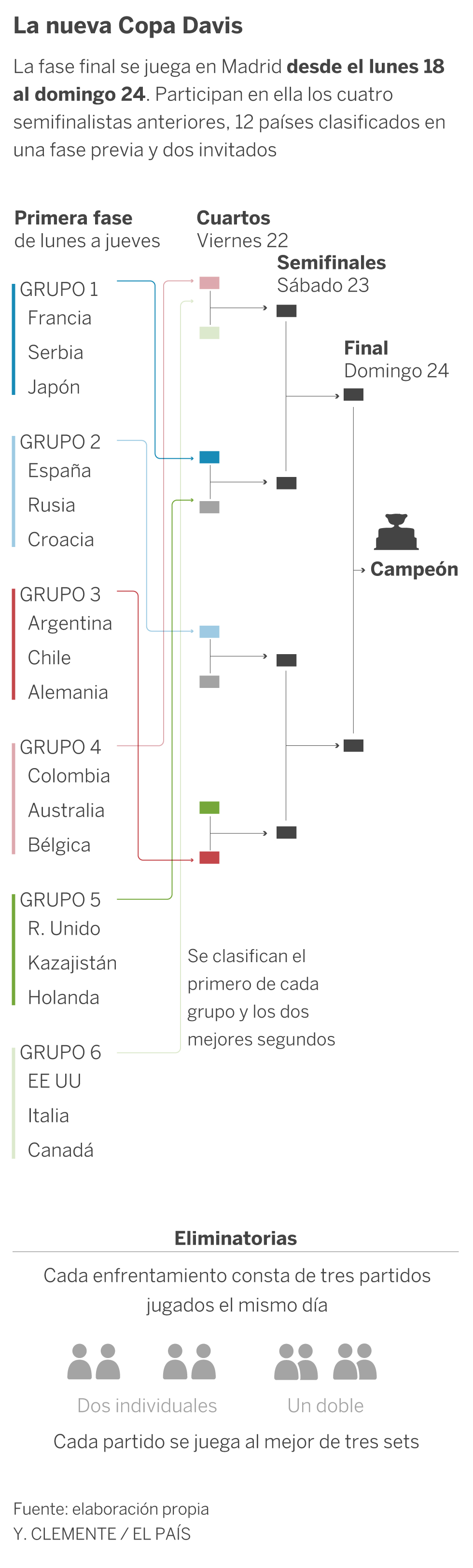 La Copa Davis prueba su revolución