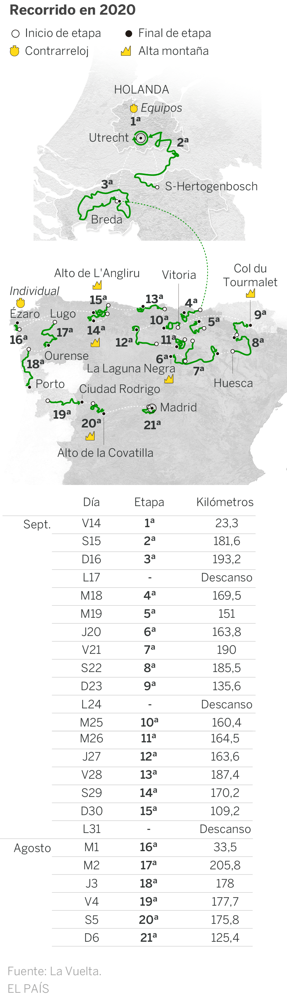 Vuelta a España 2020