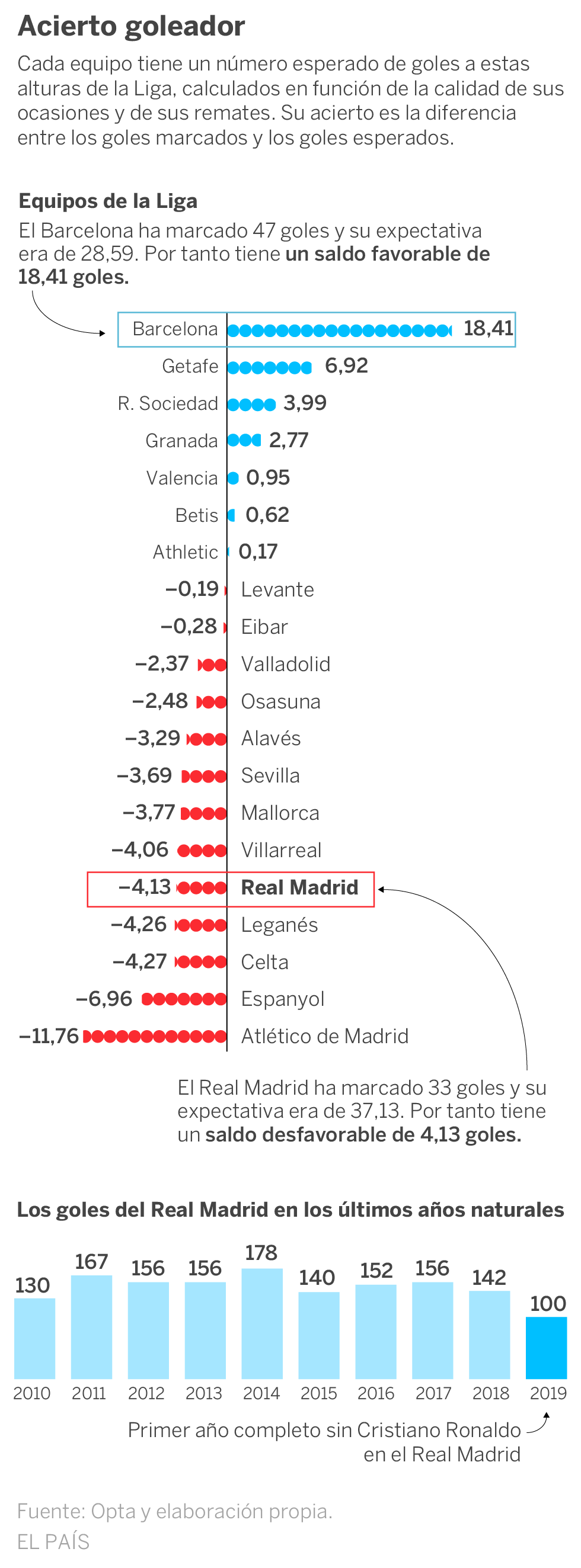 Real Madrid - Barcelona, cruce de guiones