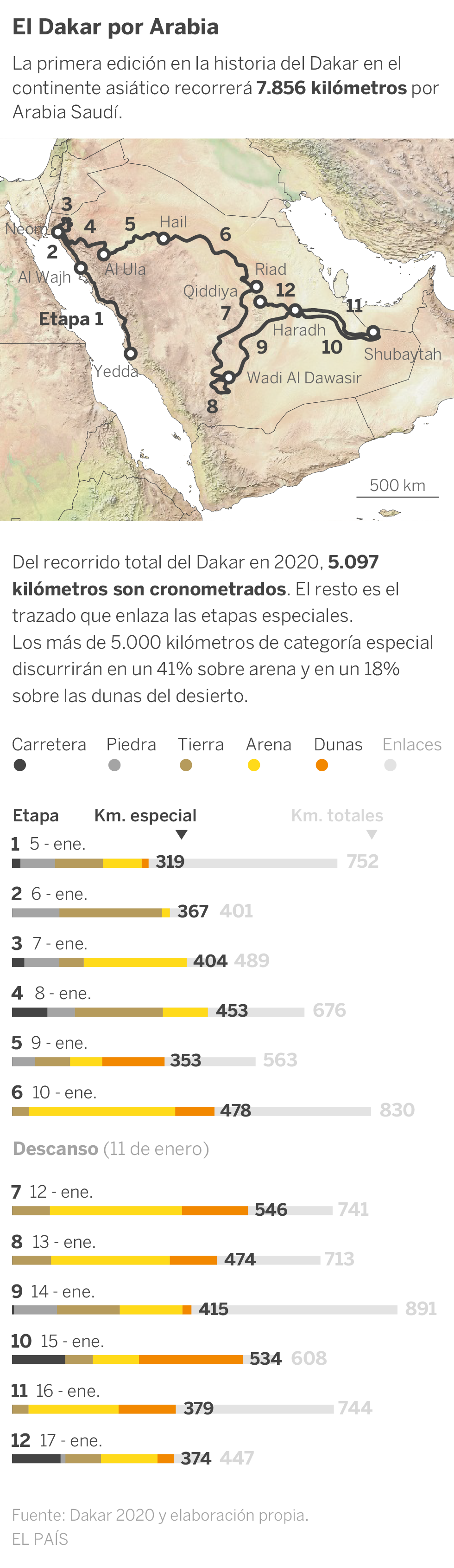 342 vehículos salen de Yedda para descubrir el desierto árabe