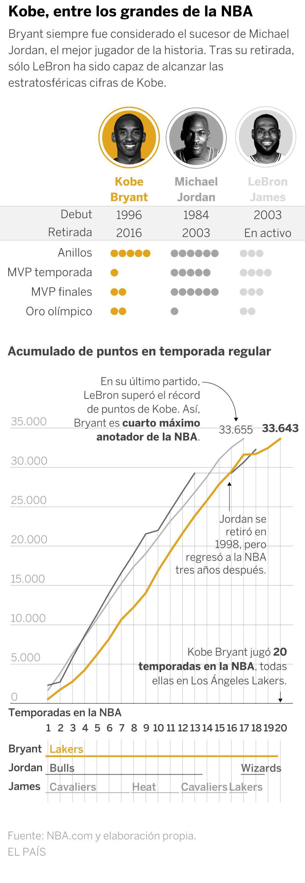 Kobe Bryant
