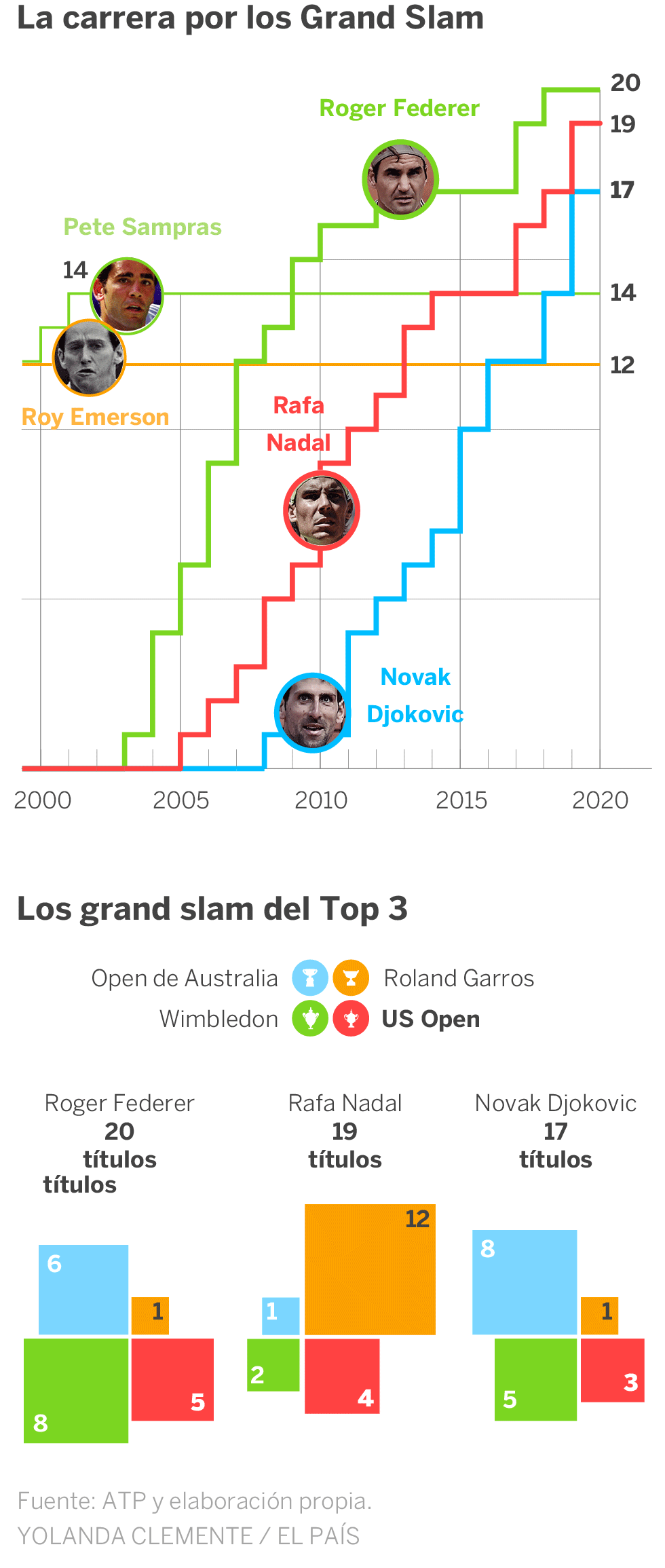 Djokovic, del infierno al cielo australiano