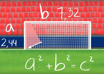 Mejora tus matemáticas con un tiro a la escuadra