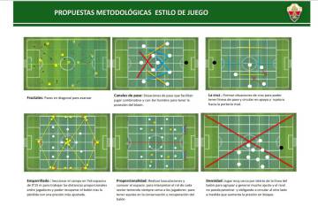 Algunos conceptos tácticos se explican simulando un terreno de juego dividido como si fuera un tablero de ajedrez.