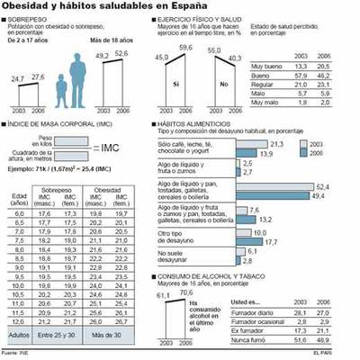 ESTADISTICA DE LA OBESIDAD ARGENTINA estadistica de la obesidad argentina: