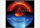 El misterio del superviento de Venus