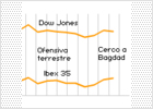 El Ibex sube un 1,4% y cierra la semana con ganancias acumuladas del 4,93%