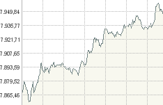 El Ibex acaricia los 7.950 puntos en su segunda jornada de 'calma'