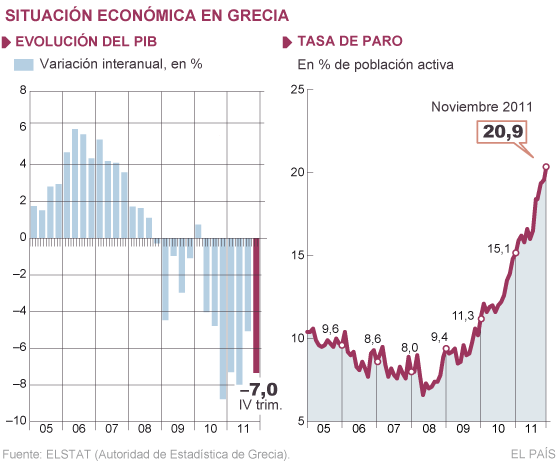 El Eurogrupo aplaza al lunes la decisión sobre el segundo rescate de Grecia
