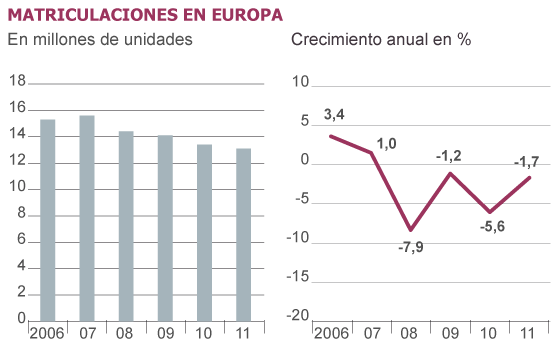 Fuente: ACEA