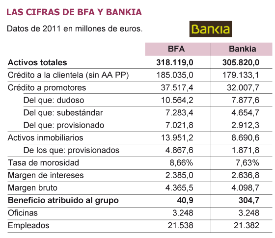 Rato dimite como presidente de Bankia