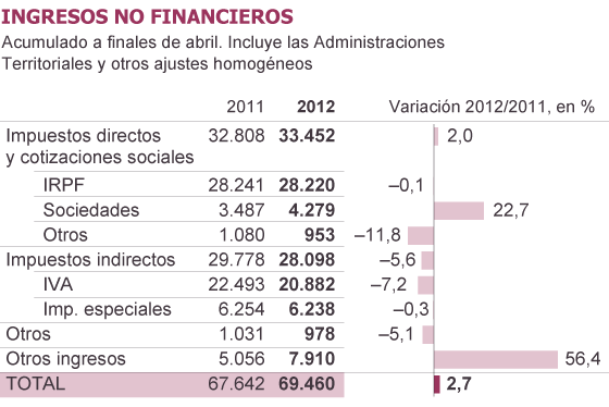 Fuente: Ministerio de Economía.