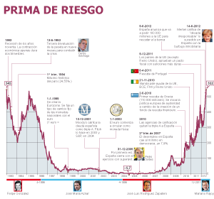 Fuente: Bloomberg y elaboración propia.