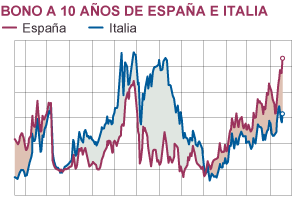 Grecia deja a España en la tormenta